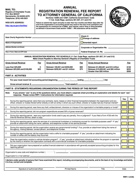 california charities search|Registry Reports .